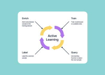 active learning