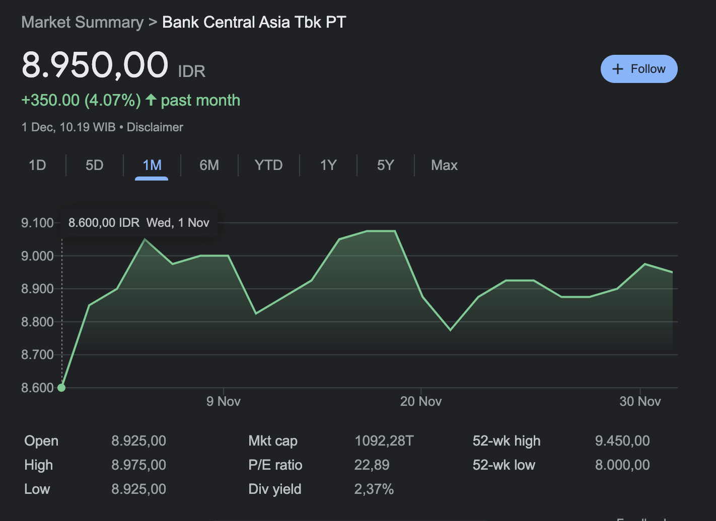 BBCA - saham kapal induk
