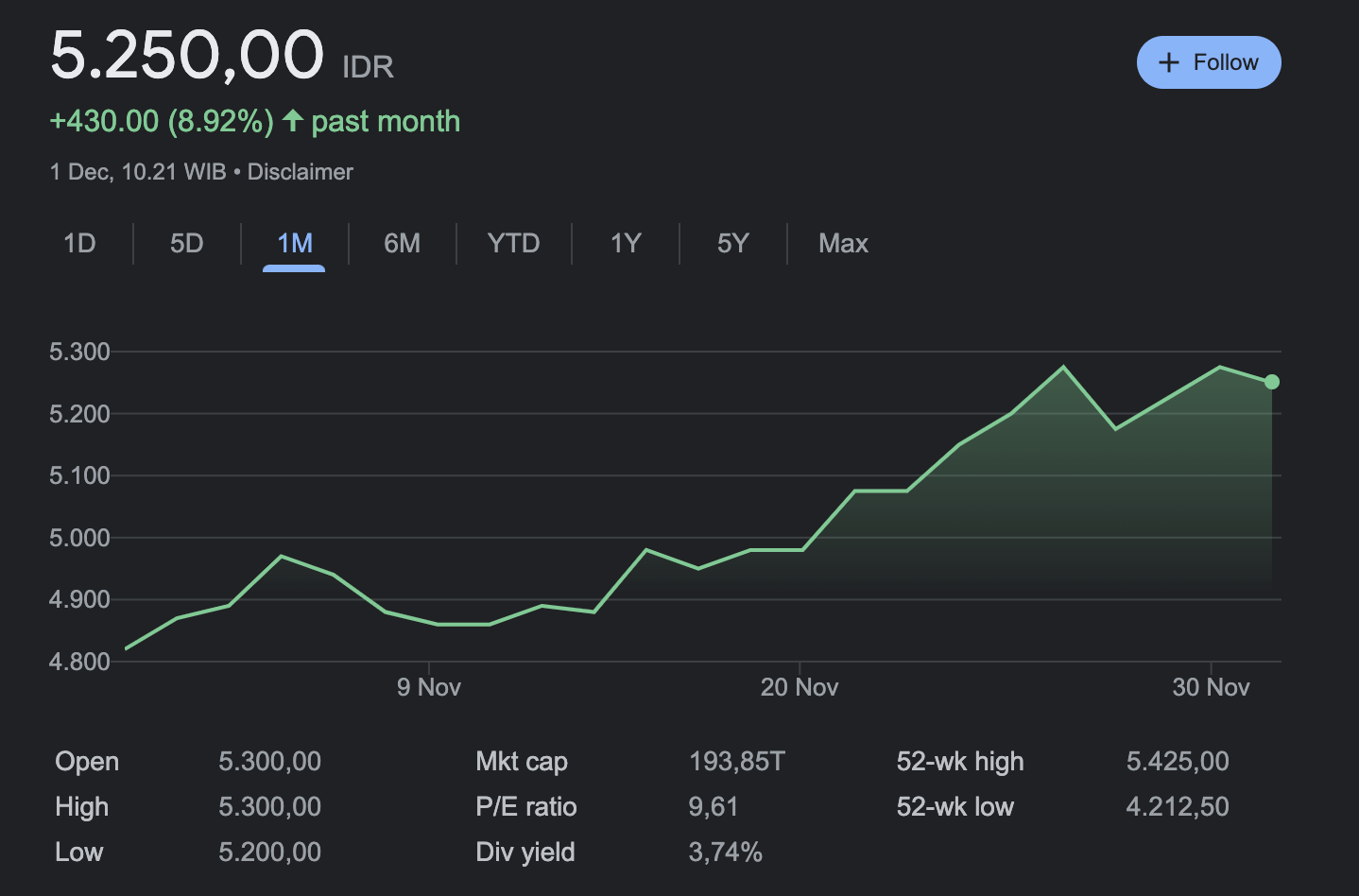 BBNI - saham kapal induk