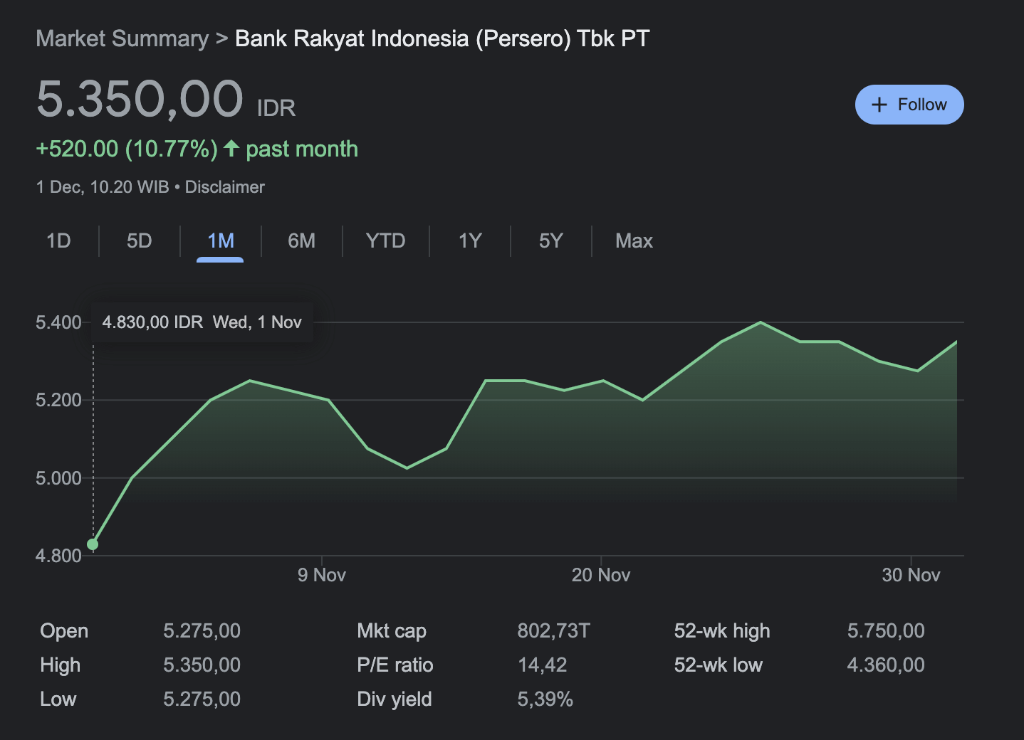 BBRI - saham kapal induk