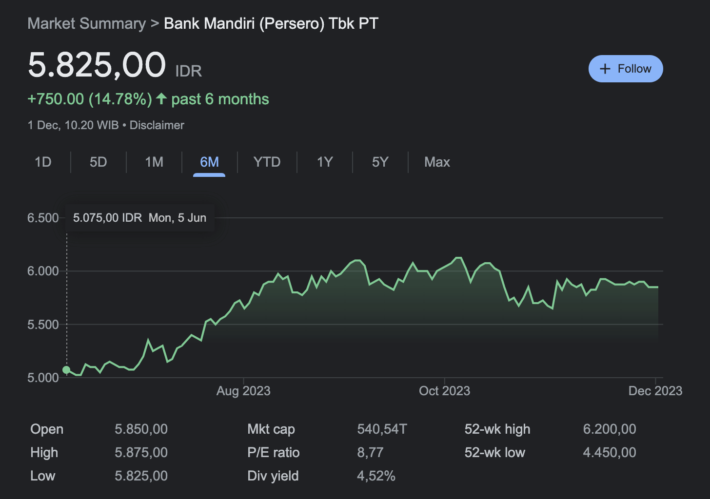 BMRI - saham kapal induk