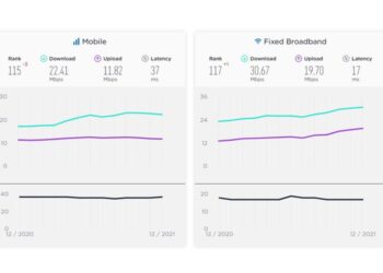 kecepatan internet indonesia