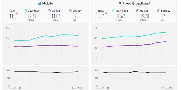 kecepatan internet indonesia