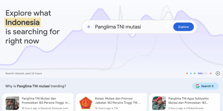 google trends 2023 indonesia