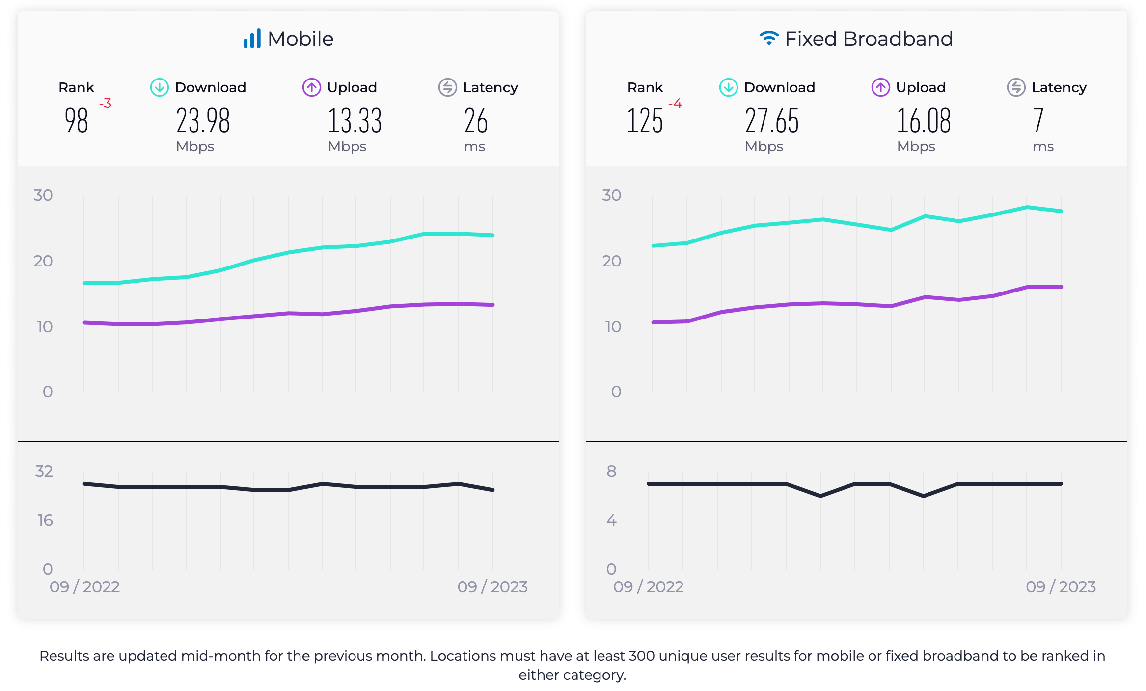 kecepatan internet indonesia speedtest