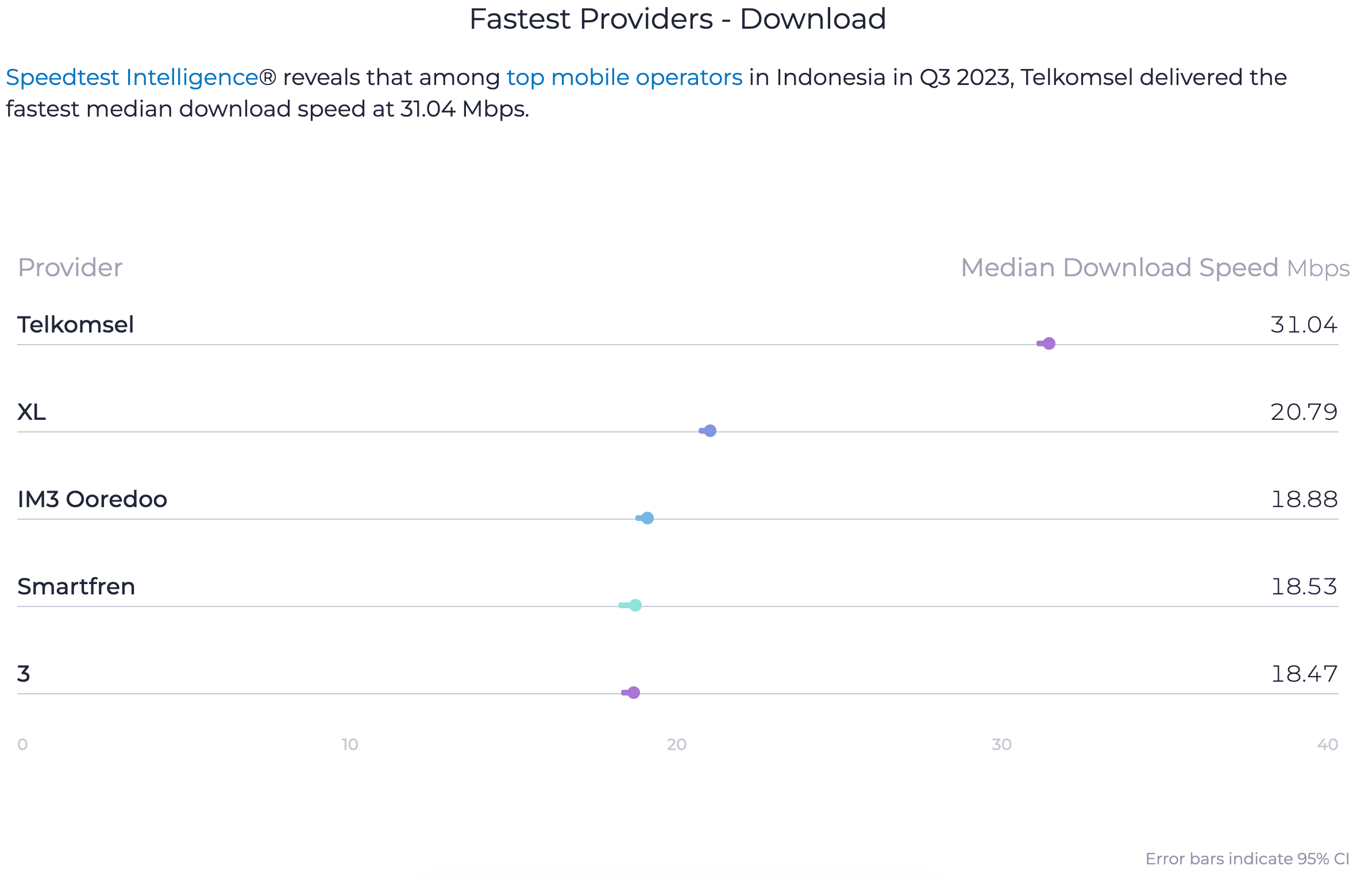 provider internet cepat di indonesia