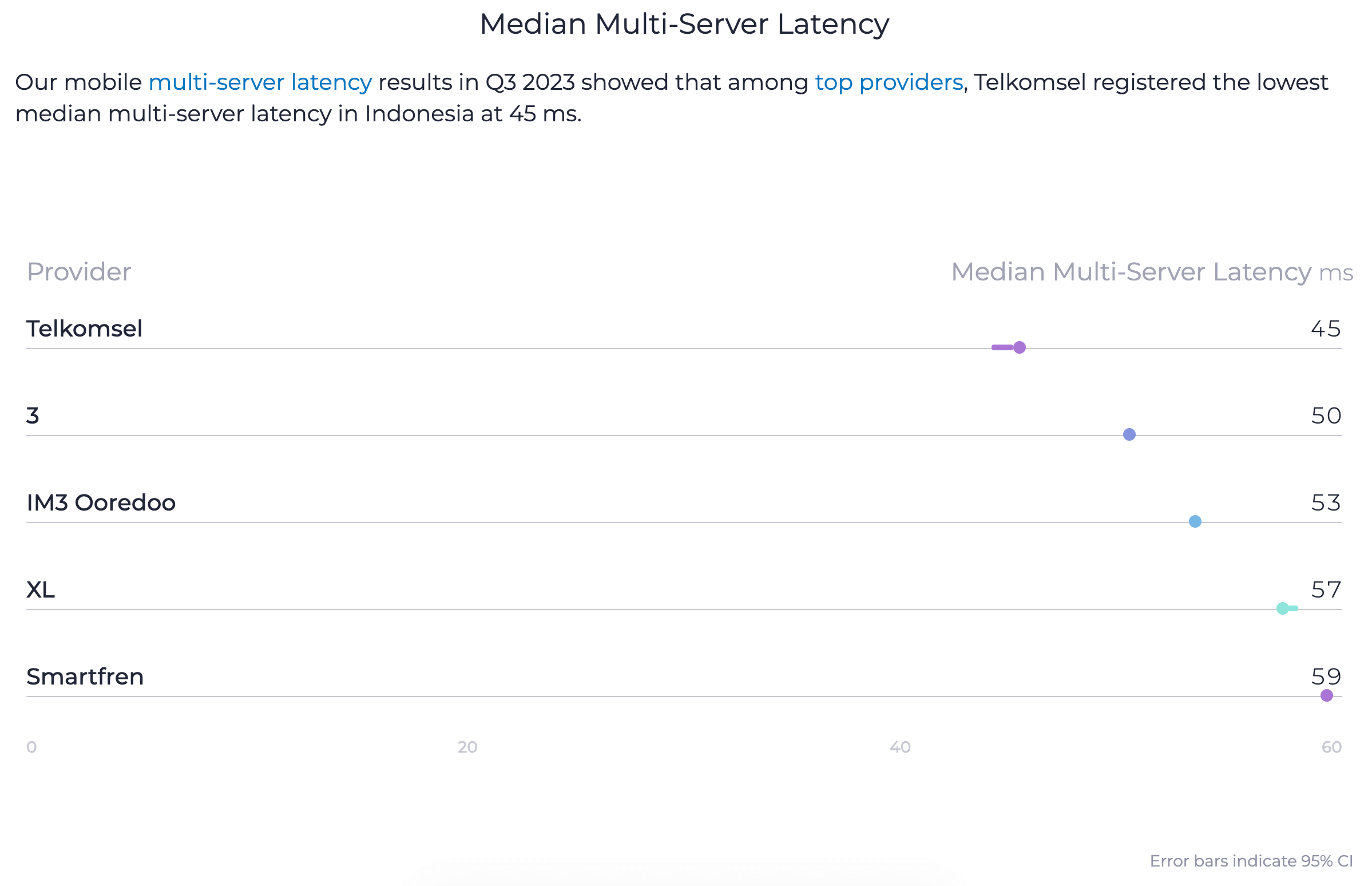 kecepatan internet indonesia berdasarkan latency
