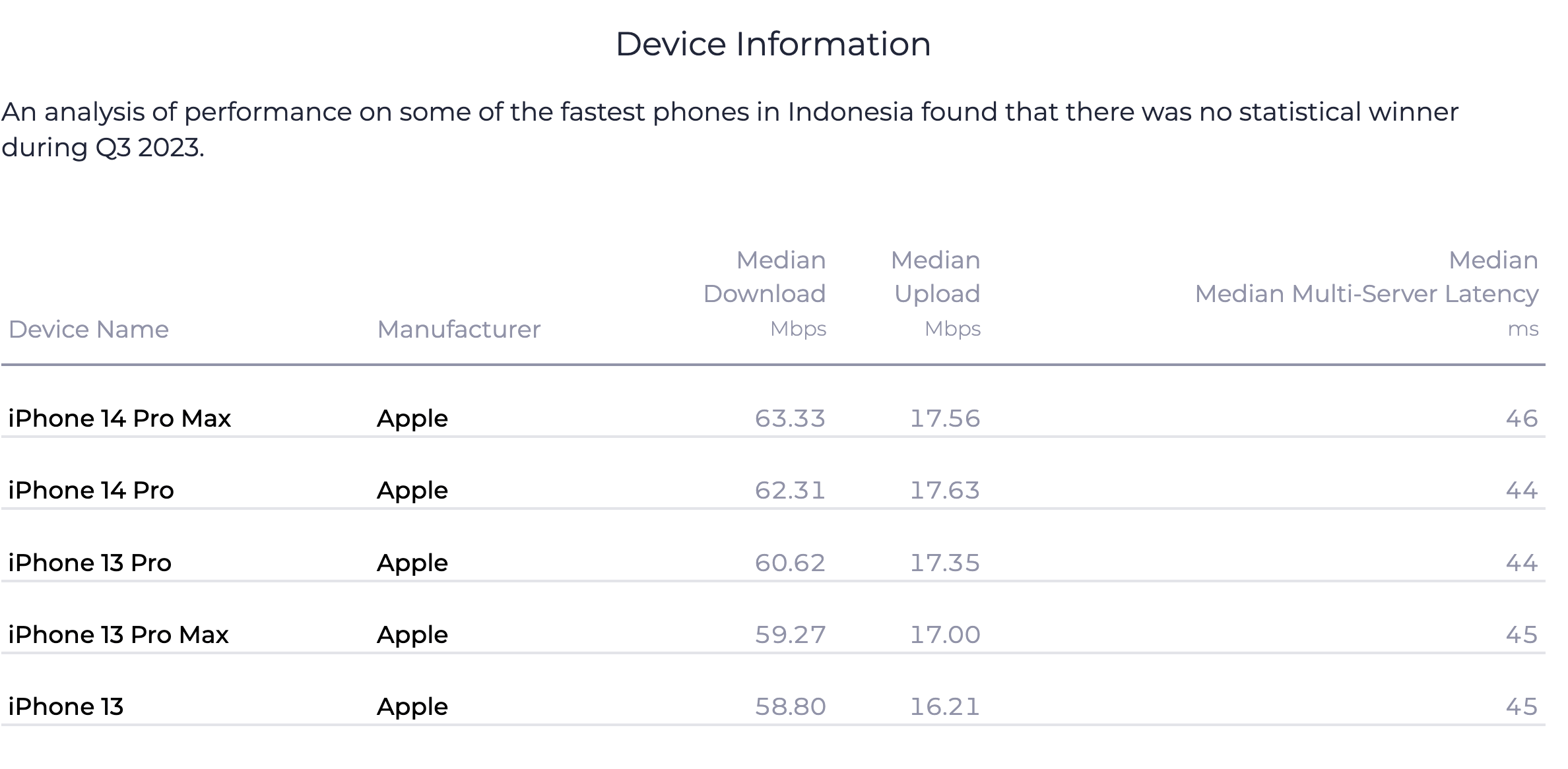 kecepatan internet Indonesia berdasarkan device