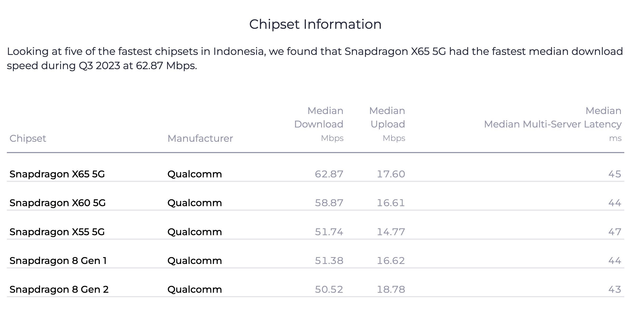 apple chipset tercepat apple chipset tercepat