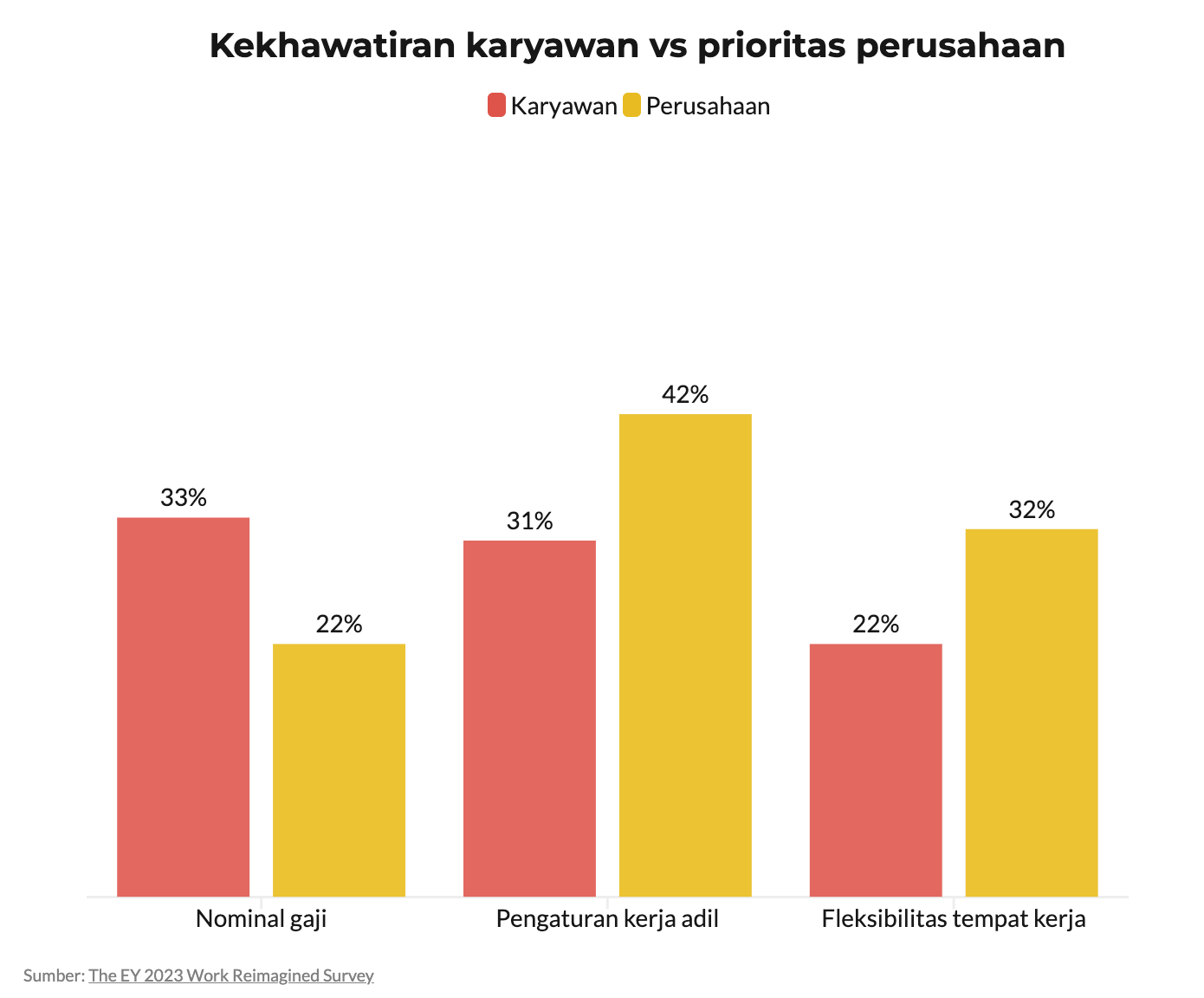 keinginan karyawan vs prioritas perusahaan