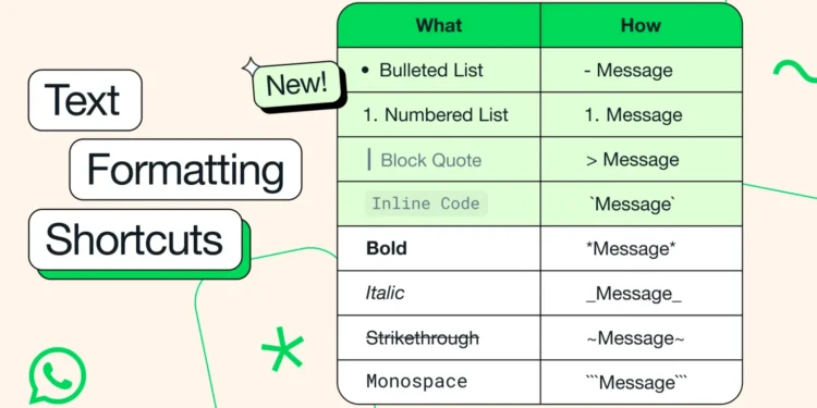 Format text baru whatsapp