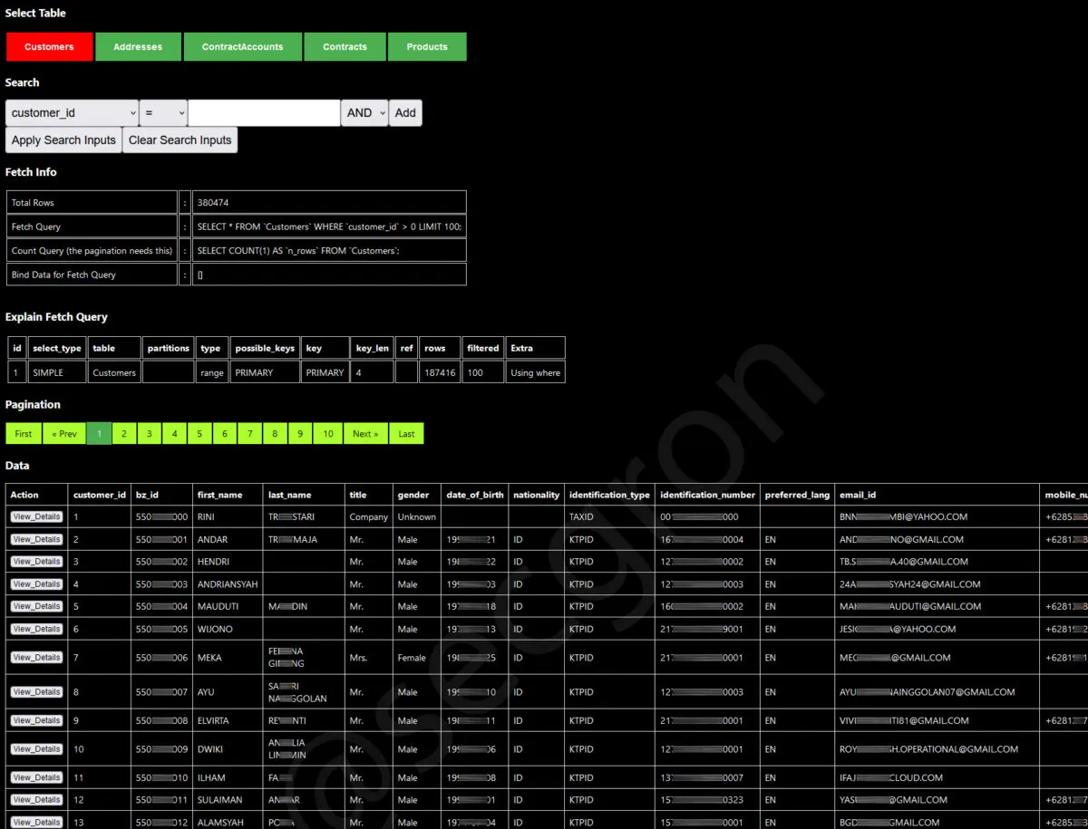 kebocoran data biznet