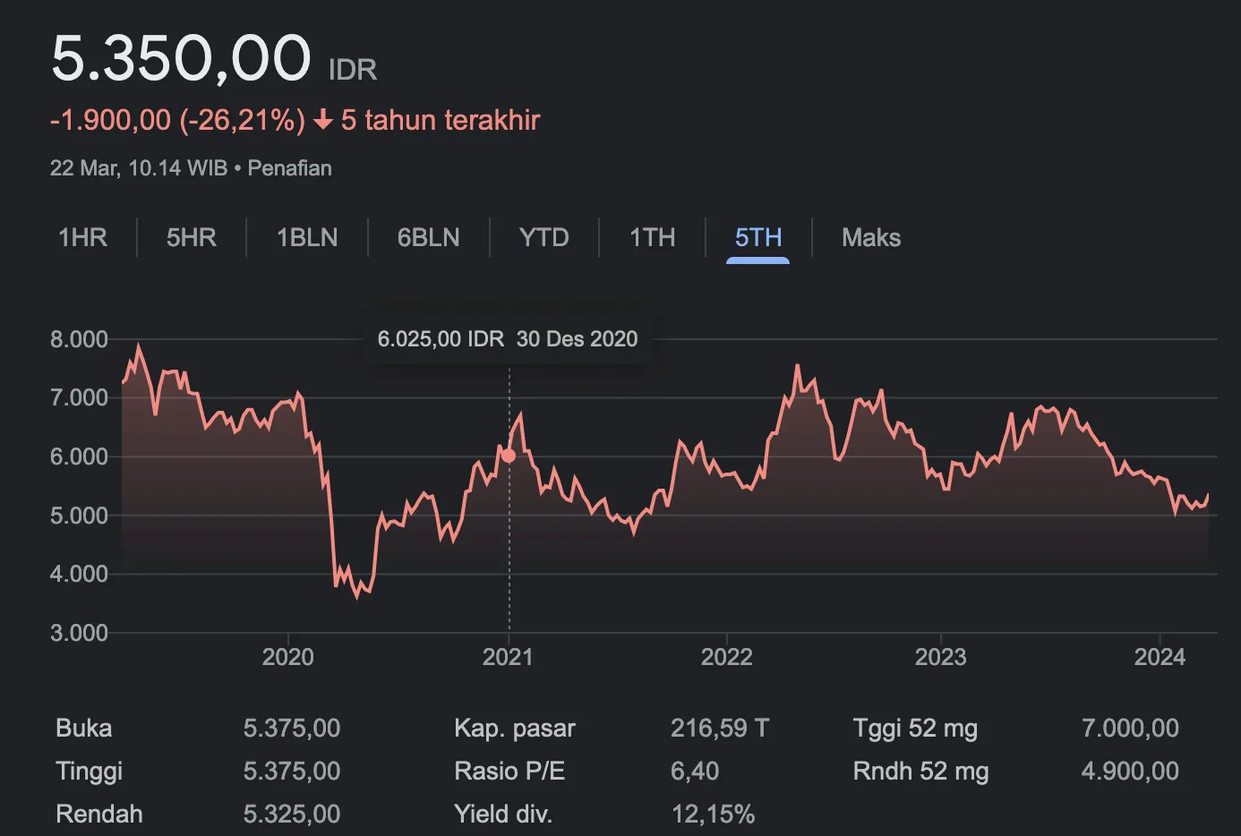 Saham ASII Maret 2024