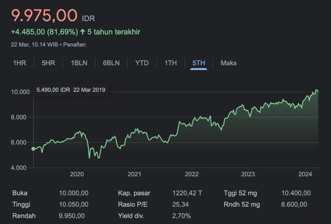 Saham BBCA Maret 2024