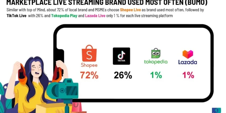 dinamika belanja online di Indonesia 2024