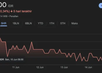 harga saham goto terjun bebas