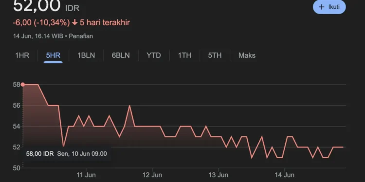 harga saham goto terjun bebas