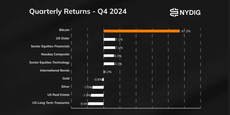 riset bitcoin assets terbaik