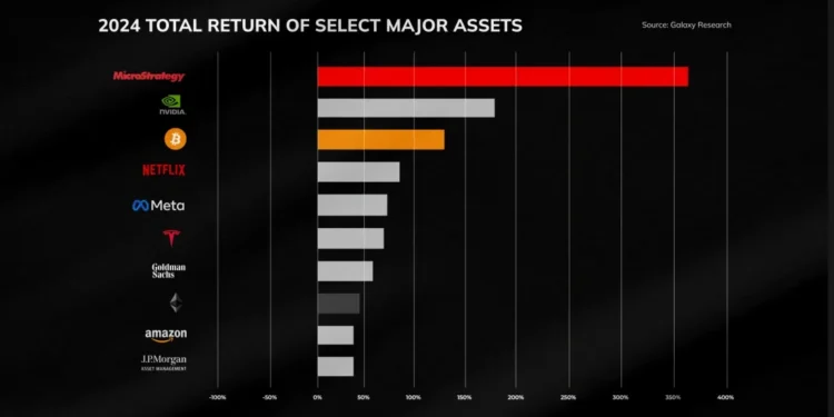 performa saham microstrategy