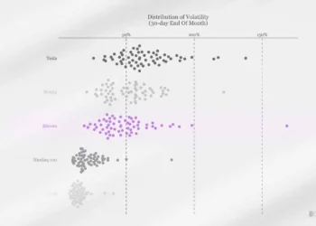 bitcoin sejajar tesla nvidia