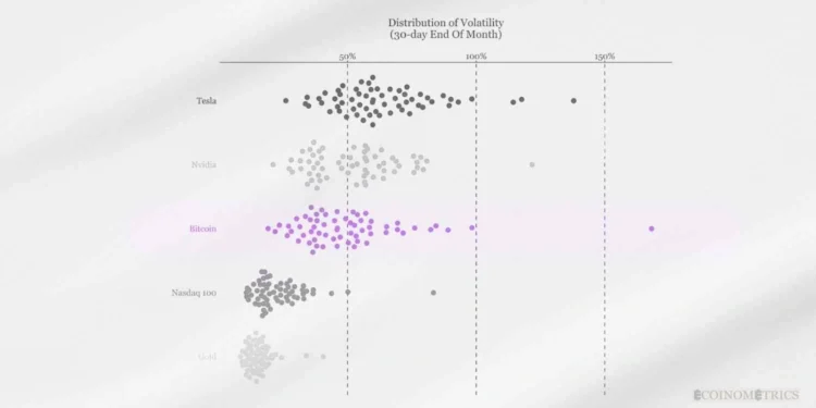 bitcoin sejajar tesla nvidia