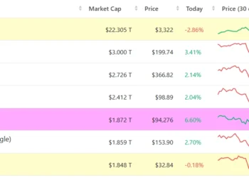 bitcoin asset terbesar di-dunia