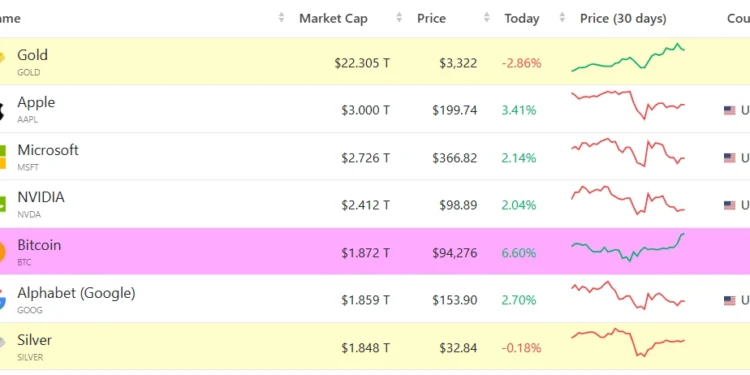 bitcoin asset terbesar di-dunia